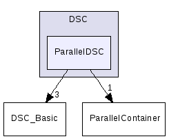 src/DSC/ParallelDSC