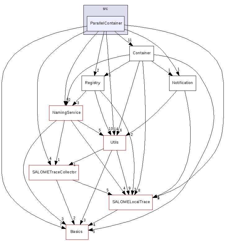 src/ParallelContainer