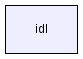 idl