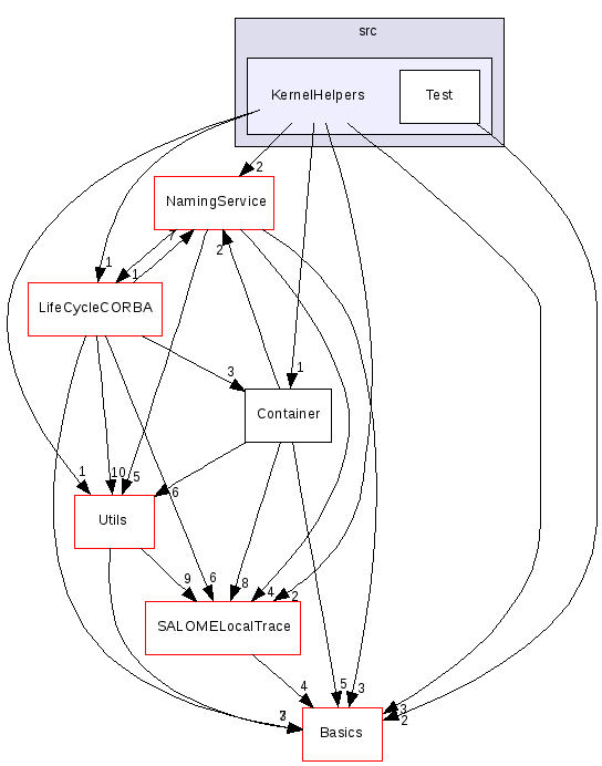 src/KernelHelpers