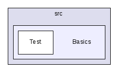 src/Basics