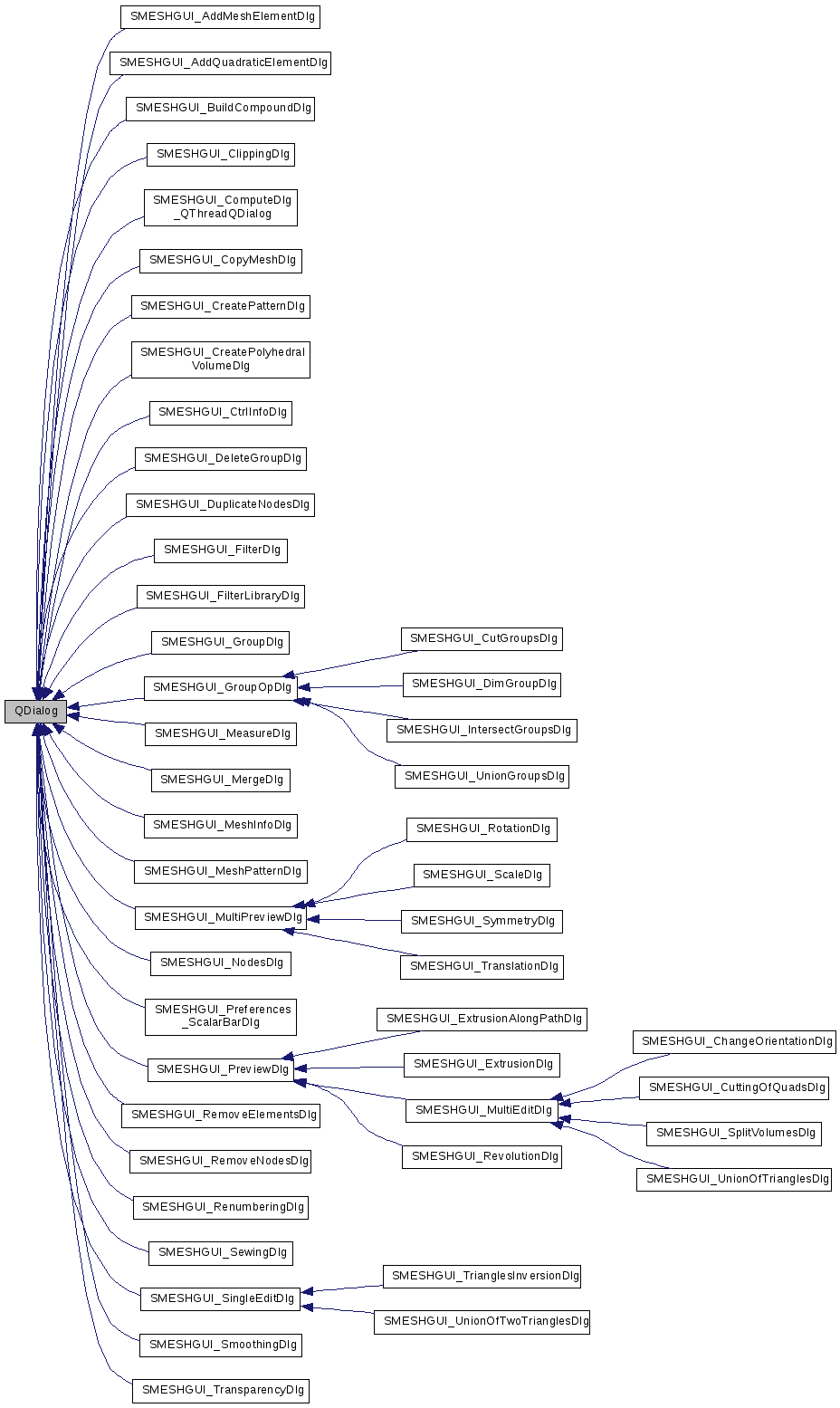 Inheritance graph