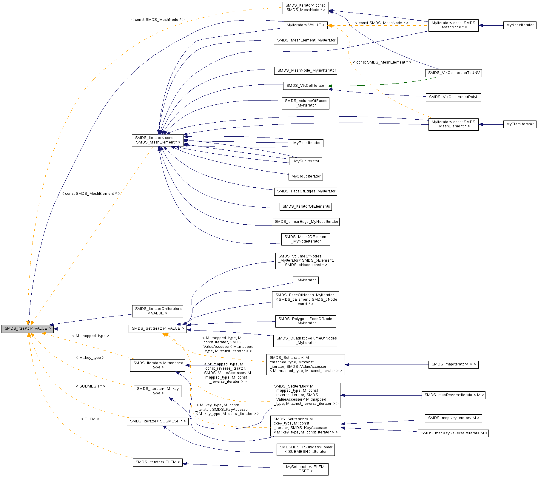 Inheritance graph