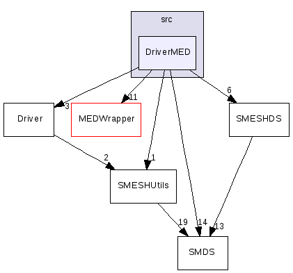 src/DriverMED