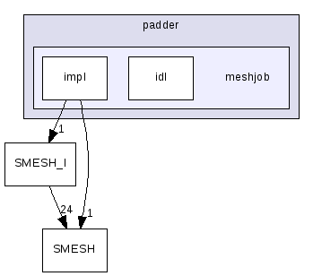 src/Tools/padder/meshjob