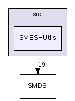 src/SMESHUtils