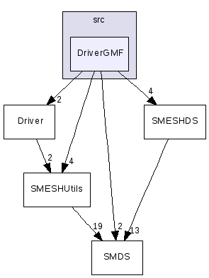 src/DriverGMF