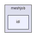 src/Tools/padder/meshjob/idl