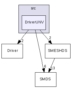 src/DriverUNV