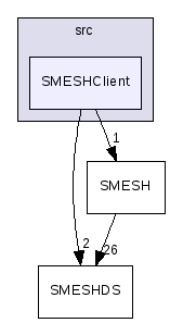 src/SMESHClient