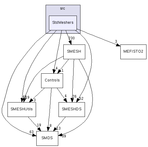 src/StdMeshers