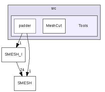 src/Tools