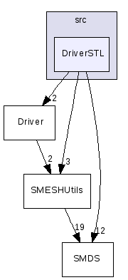 src/DriverSTL