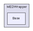 src/MEDWrapper/Base