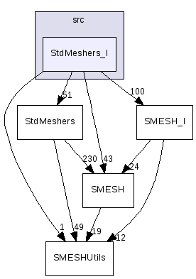 src/StdMeshers_I