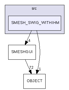 src/SMESH_SWIG_WITHIHM