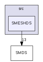 src/SMESHDS