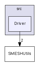 src/Driver