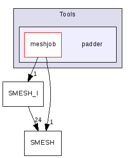 src/Tools/padder