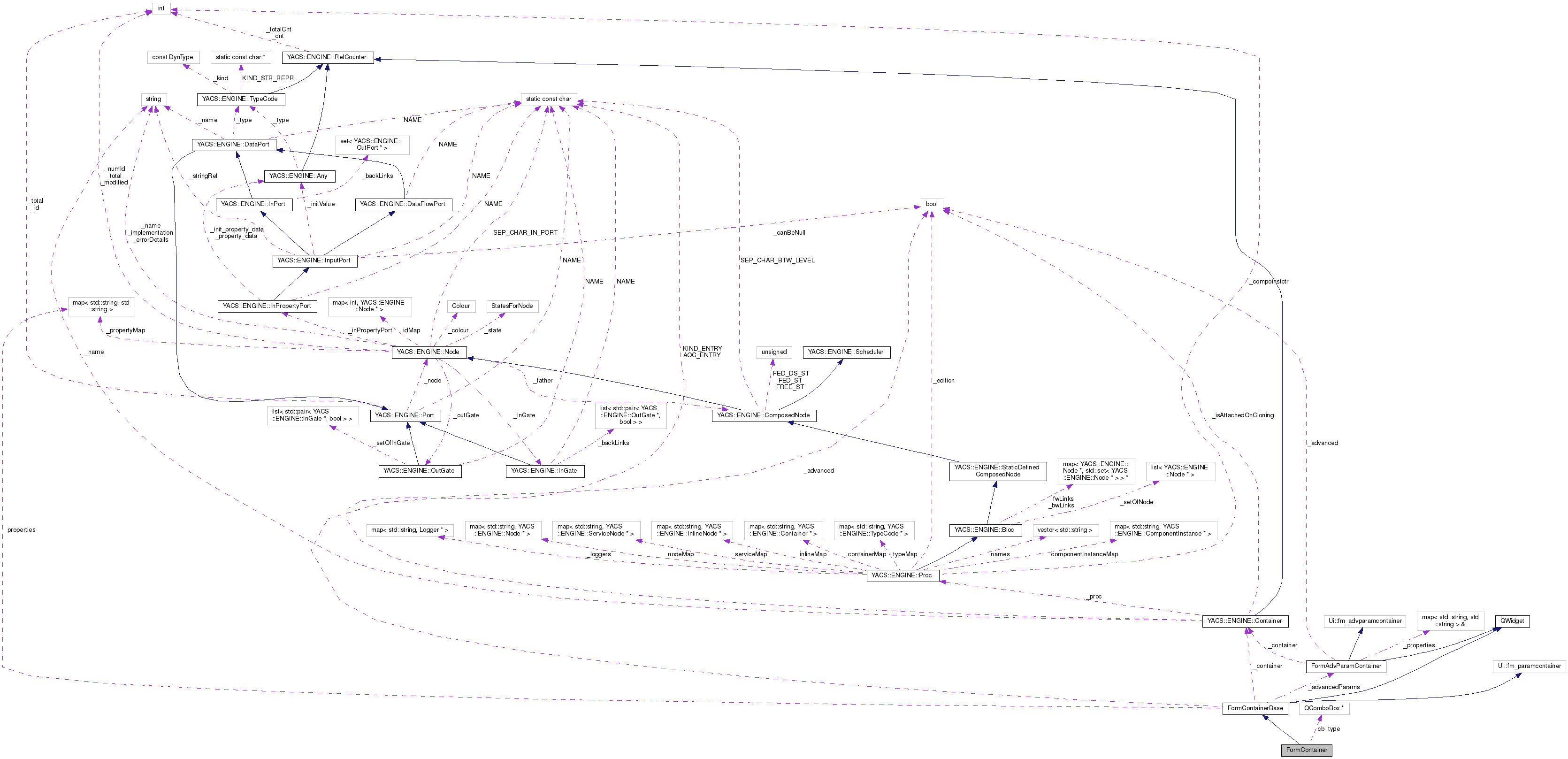 Collaboration graph