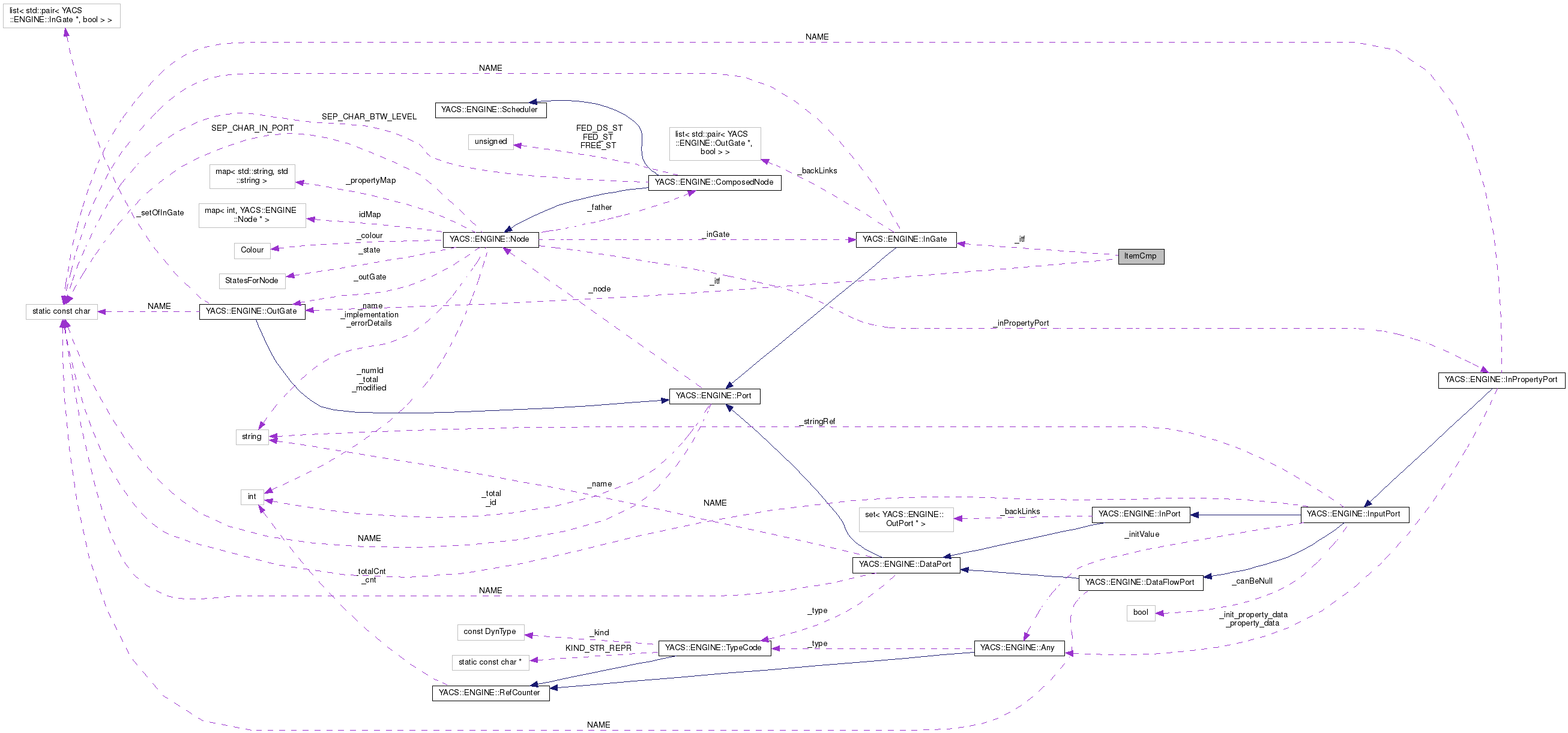 Collaboration graph