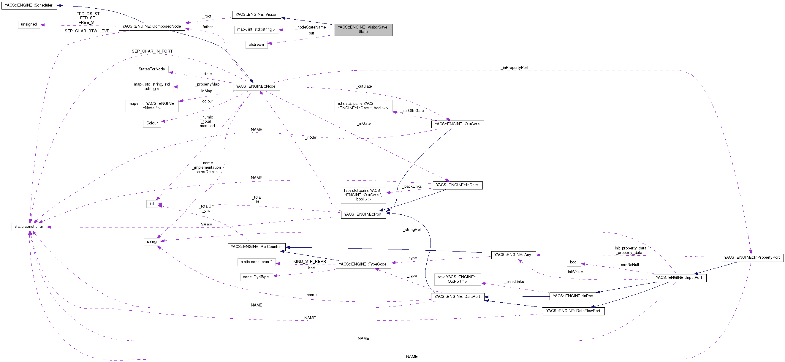 Collaboration graph