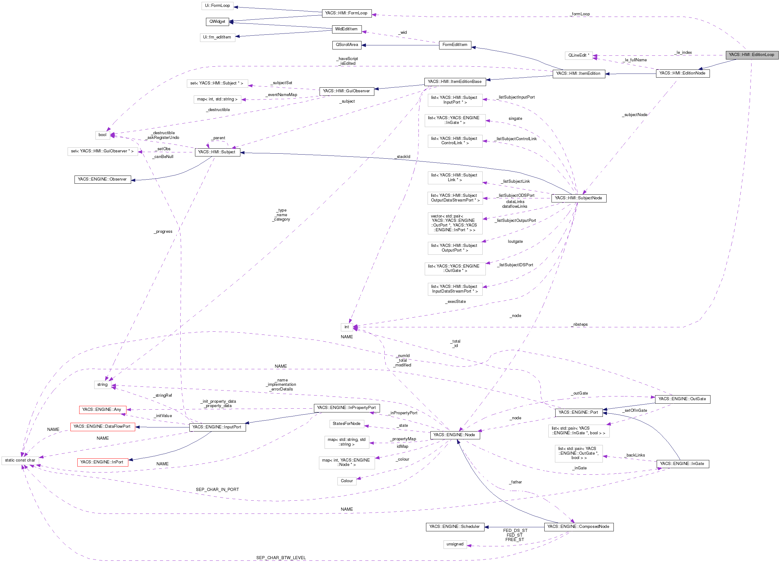 Collaboration graph