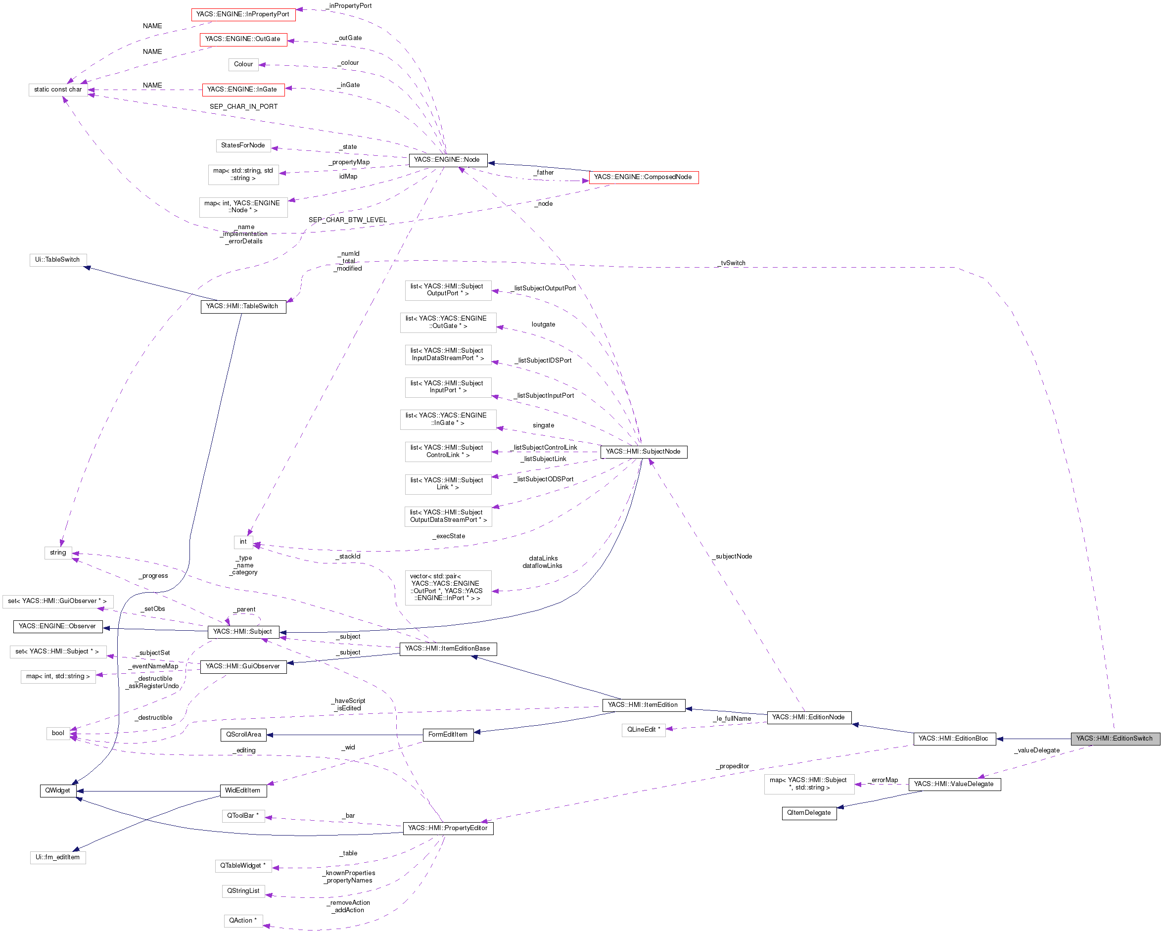 Collaboration graph