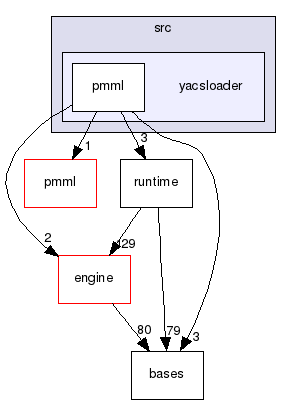 src/yacsloader