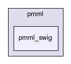 src/pmml/pmml_swig