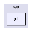 src/pyqt/gui