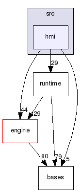 src/hmi