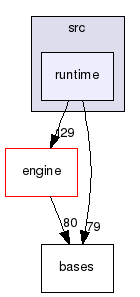 src/runtime