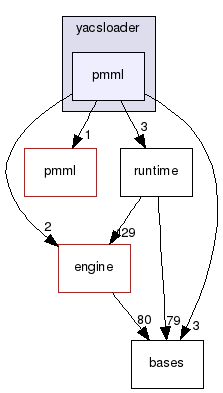 src/yacsloader/pmml