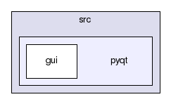 src/pyqt